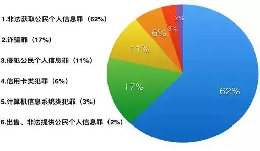 大数据时代隐私泄露案例，大数据时代个人隐私数据泄露现状、成因及对策研究