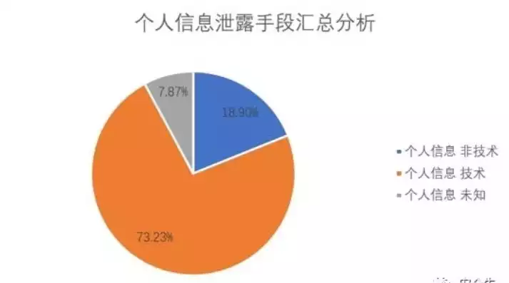 大数据时代隐私泄露案例，大数据时代个人隐私数据泄露现状、成因及对策研究