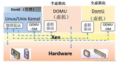 云计算虚拟化基础概念是什么，云计算虚拟化基础概念解析，核心技术与应用场景详解