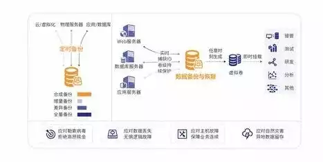 容灾就是数据备份对不对，容灾并非仅是数据备份，深入解析容灾与数据备份的差异