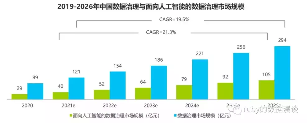 数据治理的前景和未来，数据治理，未来趋势与无限潜能