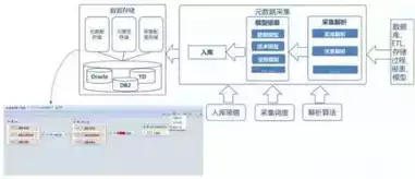 大数据处理流程的环节有哪些方面，揭秘大数据处理流程，五大关键环节深度解析