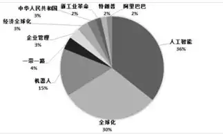 简述人工智能时代如何保护隐私的方法，人工智能时代隐私保护策略解析