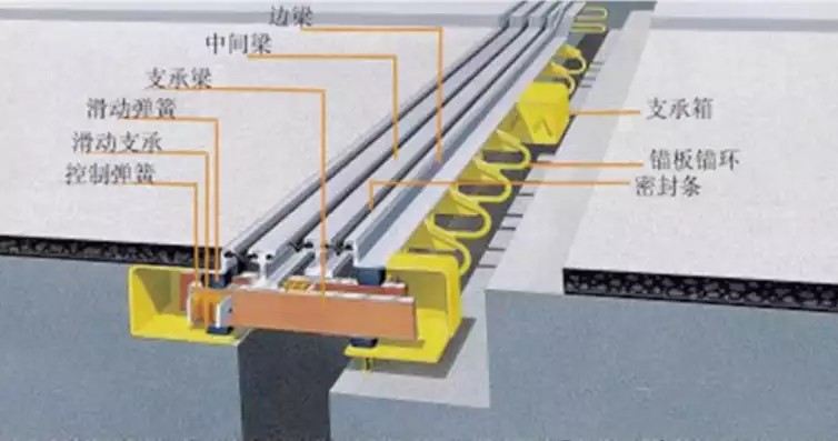 全自动伸缩装置工作原理，揭秘全自动伸缩装置，工作原理与未来应用展望