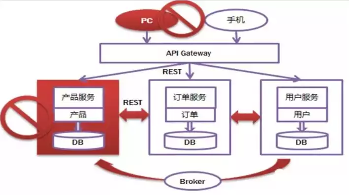 微服务架构的原理，深入解析微服务架构，核心技术与应用实践