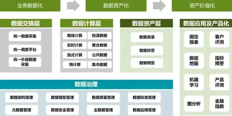 数据中台 百度百科，数据中台，企业数字化转型的核心引擎