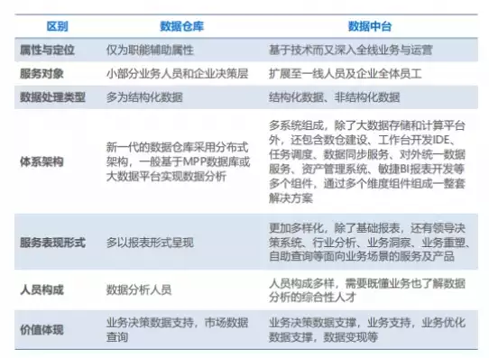 数据中台 百度百科，数据中台，企业数字化转型的核心引擎