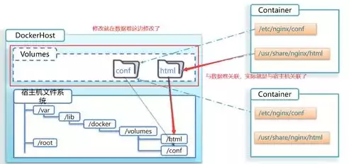 虚拟化技术理解与认识，深入解析虚拟化技术，原理、应用与未来展望