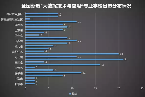 大数据管理及应用专业大学排名，大数据管理及应用专业全国高校排名解析，探寻行业翘楚，引领未来人才潮流