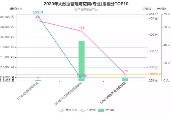 大数据管理及应用专业大学排名，大数据管理及应用专业全国高校排名解析，探寻行业翘楚，引领未来人才潮流