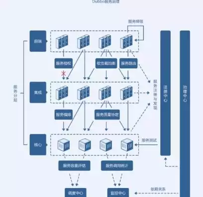 微服务的几大组件，深入解析微服务架构的五大核心组件