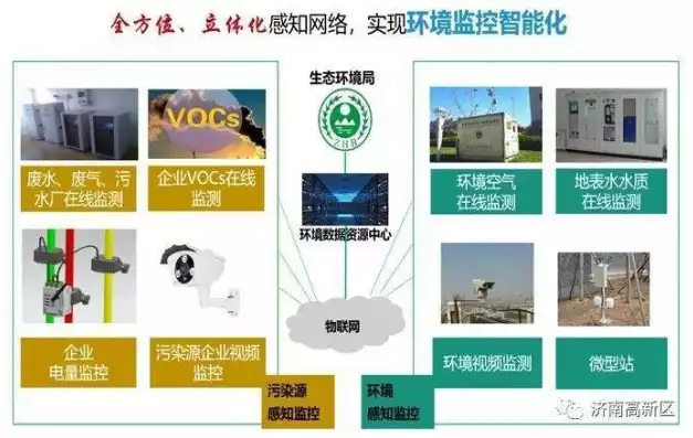 环境监控与预警期刊，环境监控与预警，构建智慧城市的安全防线