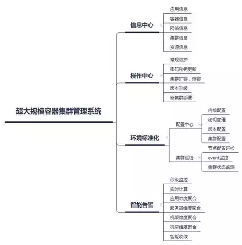 超融合架构的主要组件是什么和什么，超融合架构核心组件解析，构建高效数据中心的关键要素