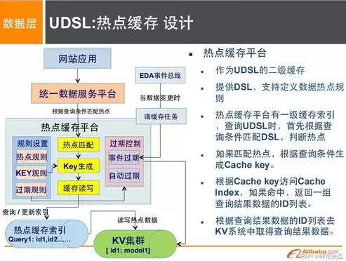 关系型数据库术语包括什么，关系型数据库核心术语解析，深入理解数据库原理与操作