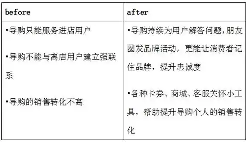 企业数据管理方案范文，构建高效数据管理体系，助力企业数字化转型