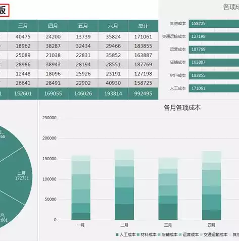 动态可视化报表模版，动态可视化报表在现代企业管理中的应用与价值探索