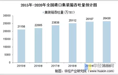 码头吞吐量怎么计算出来的，深入解析码头吞吐量计算方法，揭秘港口物流效率的秘密