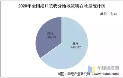 码头吞吐量怎么计算出来的，深入解析码头吞吐量计算方法，揭秘港口物流效率的秘密