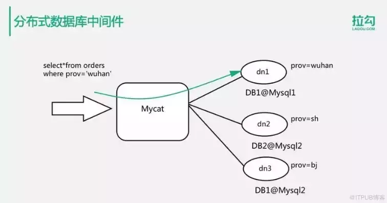 分布式存储解决方案，基于分布式存储的解决方案设计与部署实践