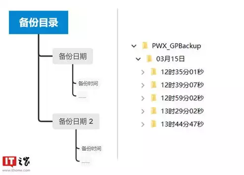 数据备份方案两大因素是什么内容，揭秘数据备份方案成功的关键，两大核心因素解析