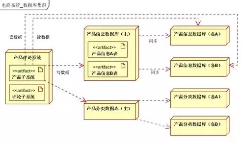 分布式存储 方案，深入剖析分布式存储系统，架构、技术与应用