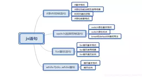 数据挖掘作业答案，基于数据挖掘的智能交通系统优化策略研究与应用