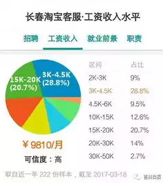 数据采集的工作好做吗工资高吗，揭秘数据采集，工作挑战与薪资待遇揭秘