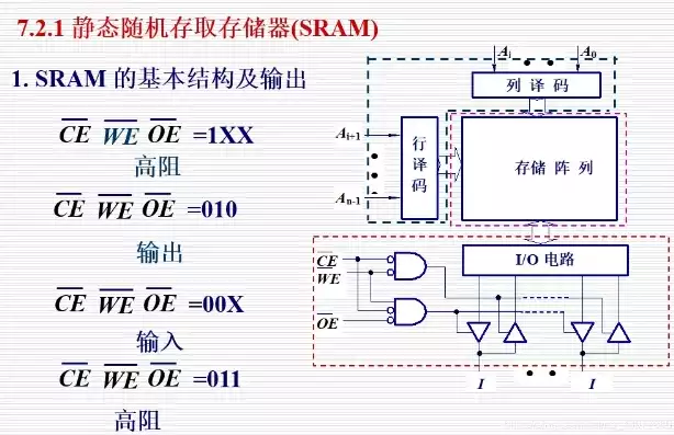 sram储存器是指，深入解析SRAM存储器，揭秘其静态存储器身份与工作原理