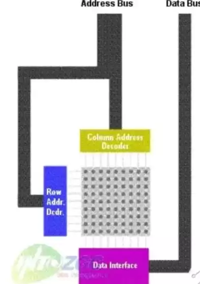 sram储存器是指，深入解析SRAM存储器，揭秘其静态存储器身份与工作原理