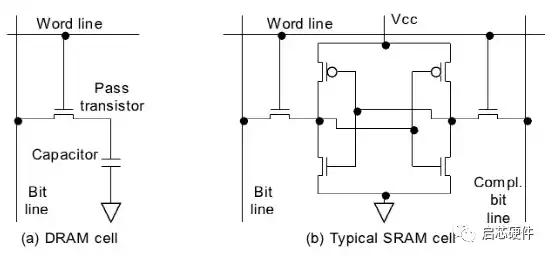 sram储存器是指，深入解析SRAM存储器，揭秘其静态存储器身份与工作原理