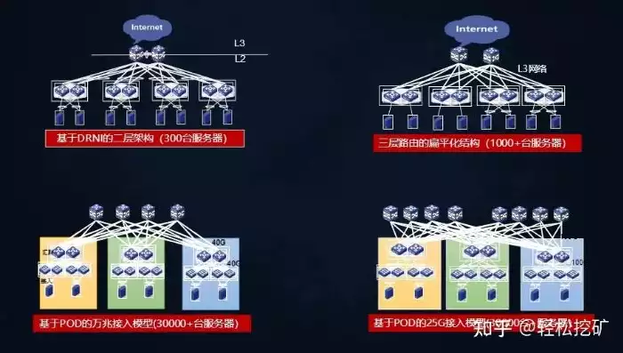 ipfs分布式存储服务器，深度解析IPFS分布式存储，技术原理、应用场景及未来展望