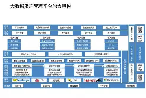 数据治理规划服务包括，构建高效数据治理体系，全方位数据治理规划服务解析