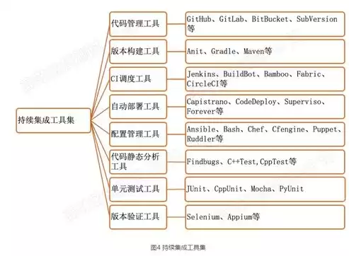 什么是持续集成与持续交付，持续集成与持续交付，构建高效软件开发流程的紧密伙伴