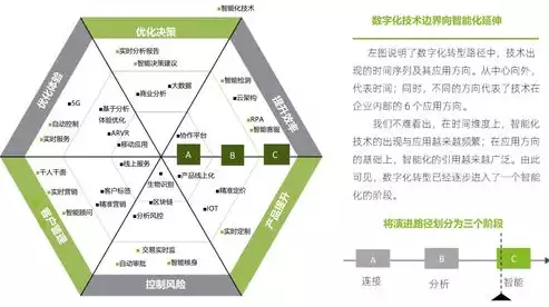 数据治理是什么意思，数据治理，企业数字化转型的核心要素解析