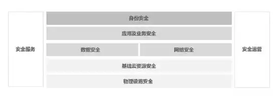 信息安全网络安全数据安全的区别是什么，信息安全、网络安全与数据安全的内涵与边界解析