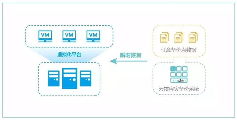 数据备份和恢复是什么功能，数据备份与恢复，守护信息安全的坚实壁垒