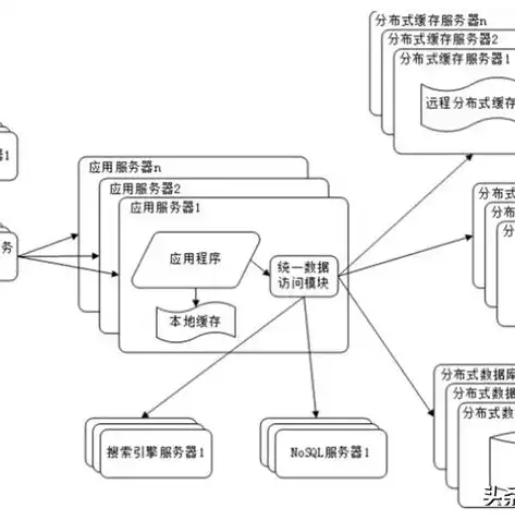 数据库的类型有哪些?，数据库类型详解，从关系型到NoSQL，全面解析现代数据存储方案