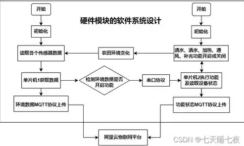 数据处理的五个过程包括，数据处理的五大核心流程，从收集到分析，全面提升数据处理能力