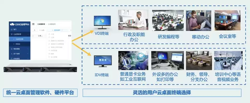 云桌面管理平台价格，免费体验云端高效管理，云桌面管理平台软件助力企业降本增效