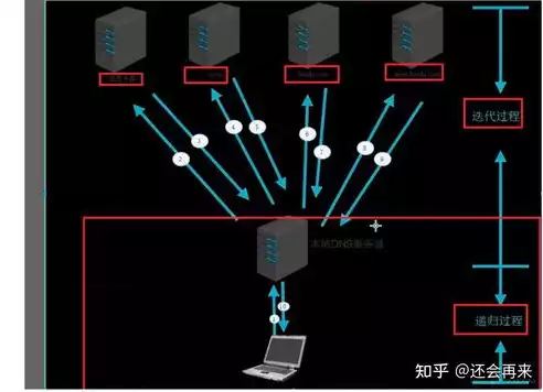 区域报警主机与消控室怎么连接使用，区域报警主机与消控室连接方案详解，安全守护的桥梁构建