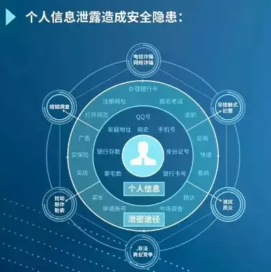 个人隐私数据安全管理制度，全方位守护，构建个人隐私数据安全管理体系