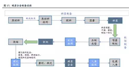 数据治理需要用到哪些工具和技术，数据治理领域必备的十大工具与技术解析