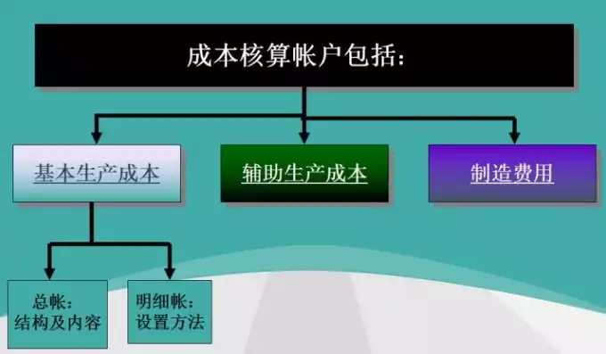 成本优化计算公式，企业成本优化计算方法及其实践应用