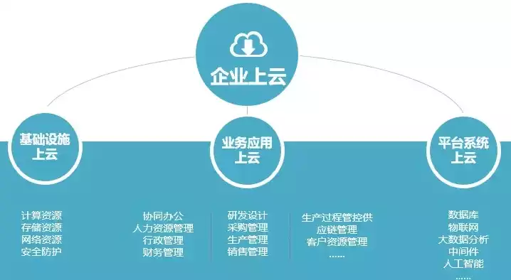 企业上云有什么用，企业上云，迈向数字化转型的关键一步