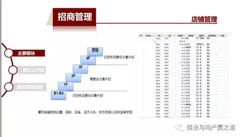 司库业务，司库账户及票据数据治理，提升财务管理效率的关键策略