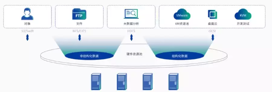 分布式存储 软件定义存储，揭秘分布式存储软件，构建高效、可靠的数据存储解决方案