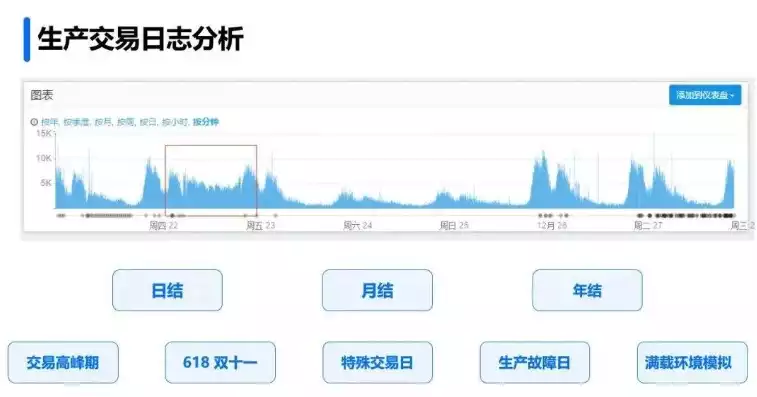 在线日志软件，深入解析在线日志分析工具，助力企业高效洞察业务数据