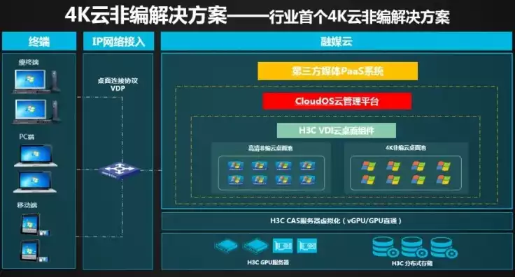 gpu虚拟化解决方案华三，华三GPU虚拟化解决方案，打造高效、安全的虚拟化环境