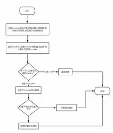 dubbo负载均衡原理，深入解析Dubbo负载均衡算法，原理、优缺点及实际应用