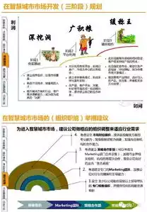 智慧城市建设包括哪些内容和方法，智慧城市建设多维视角，内容与实施方法深度解析